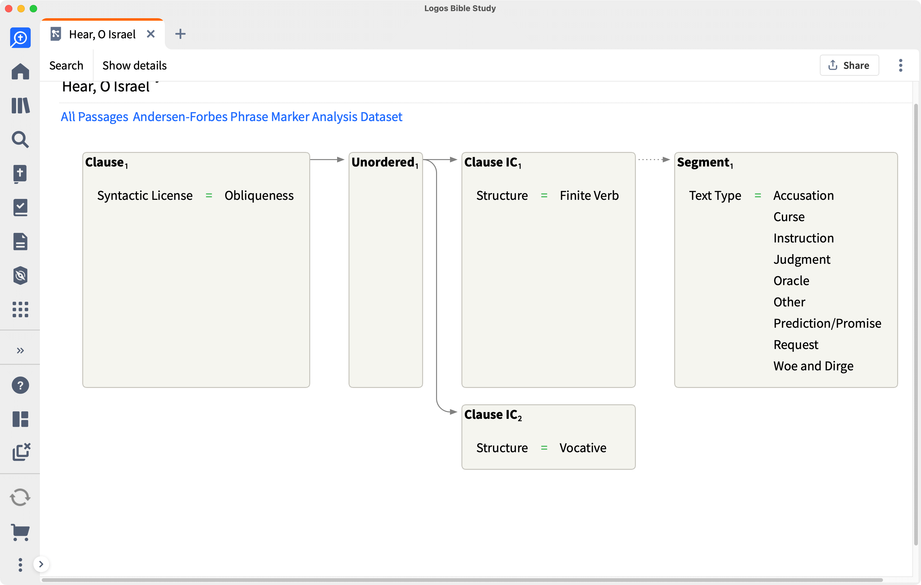 Finalized View For Entire Syntax Search