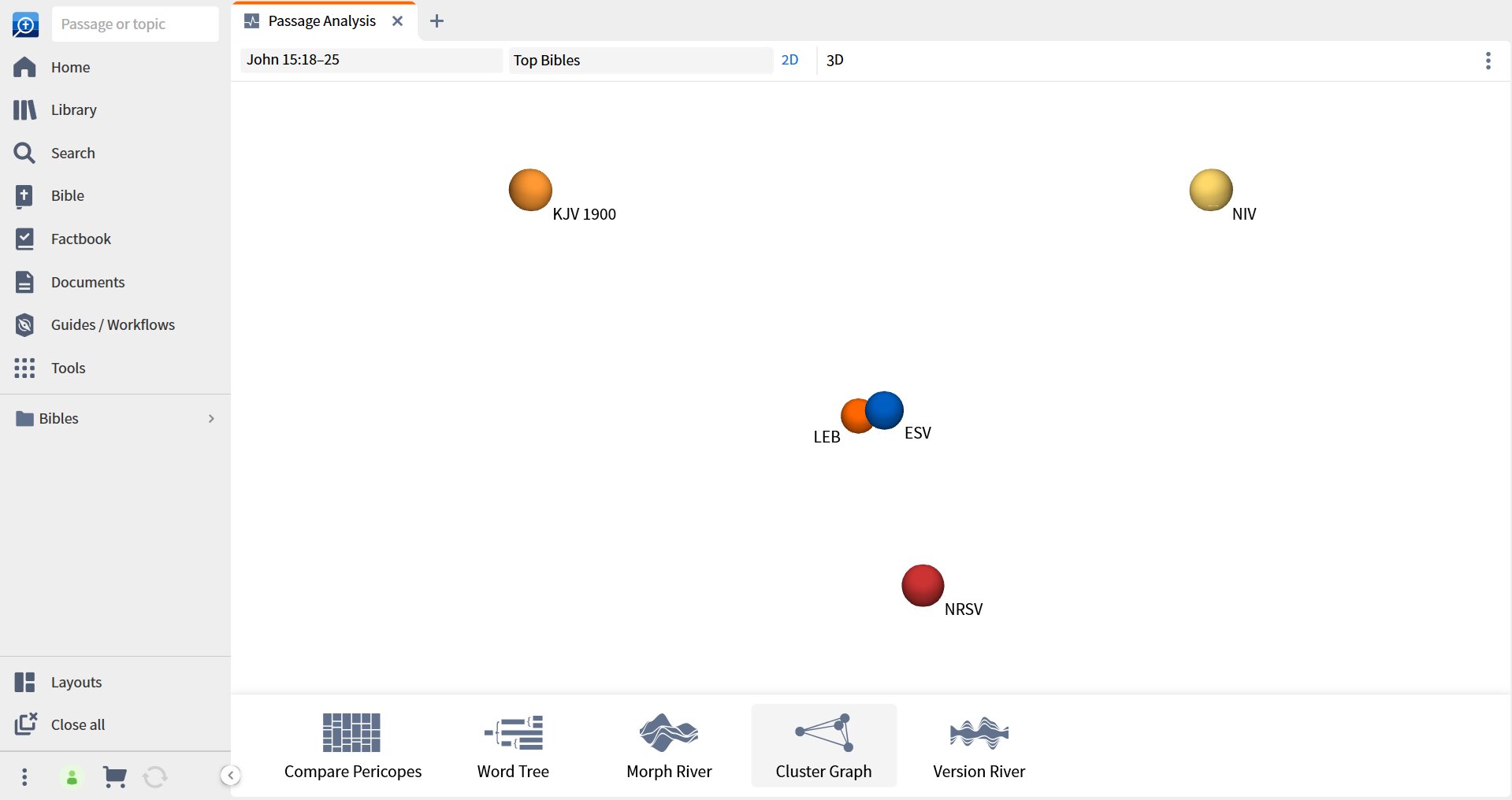 Cluster Graph View