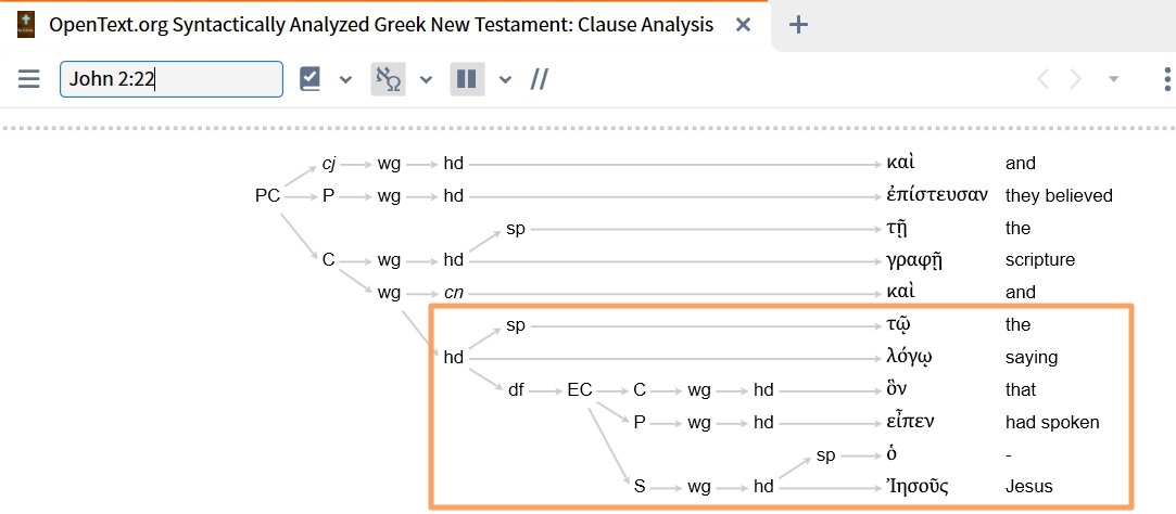Opentext Structure of John 2:22