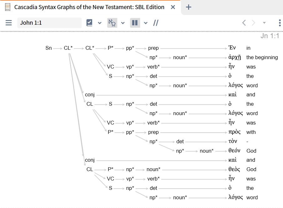 Cascadia Structure of John 1:1