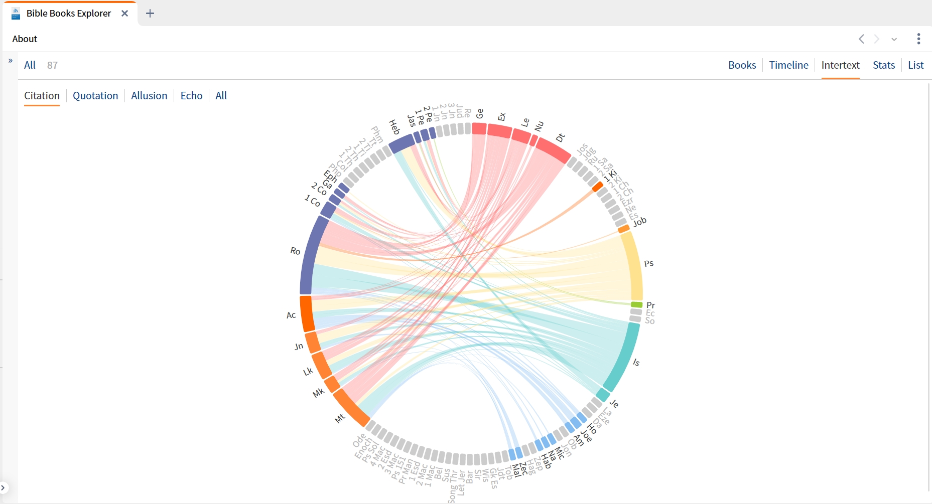 Bible Books Explorer Intertext View