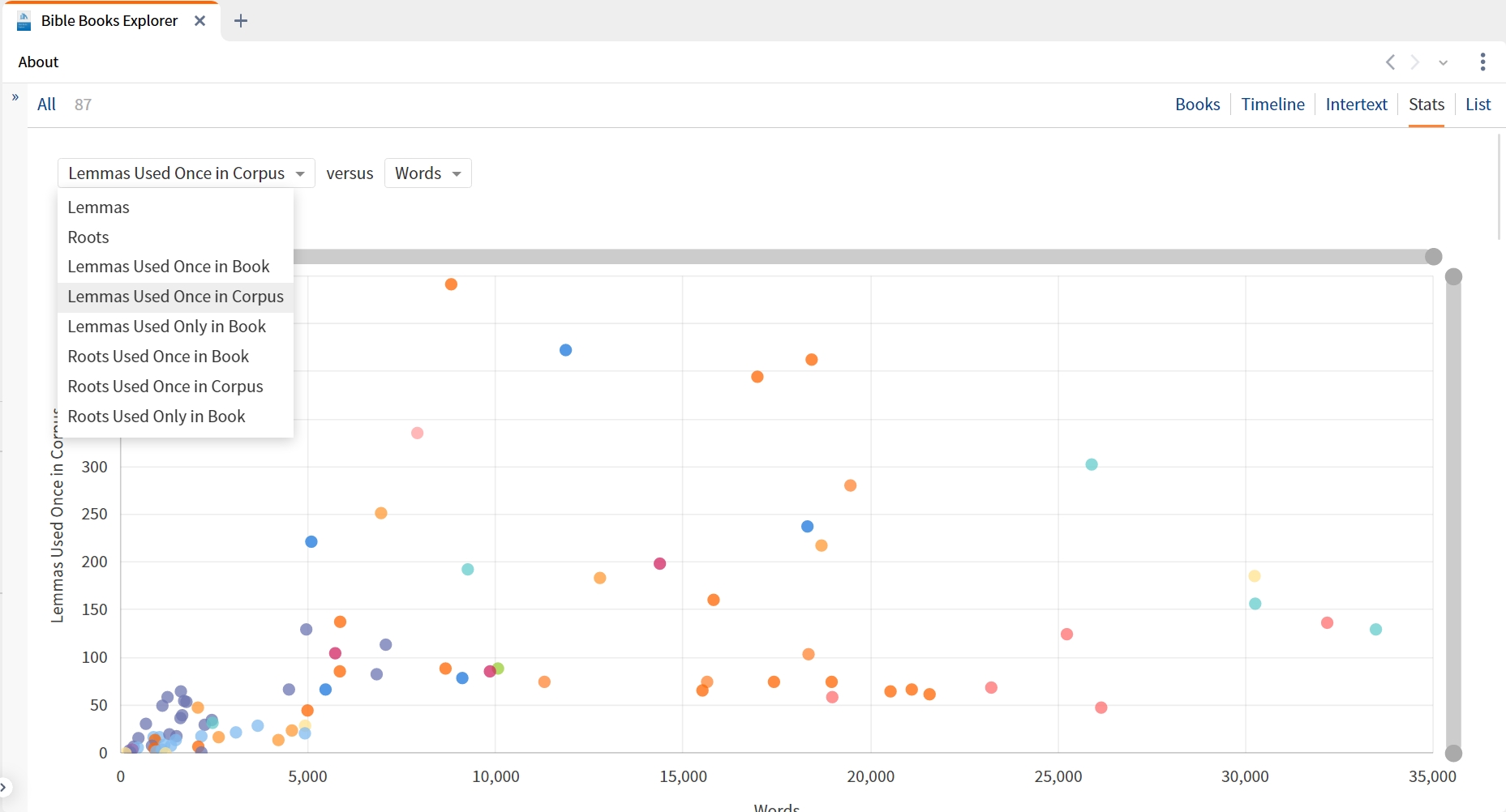Bible Books Explorer Stats View