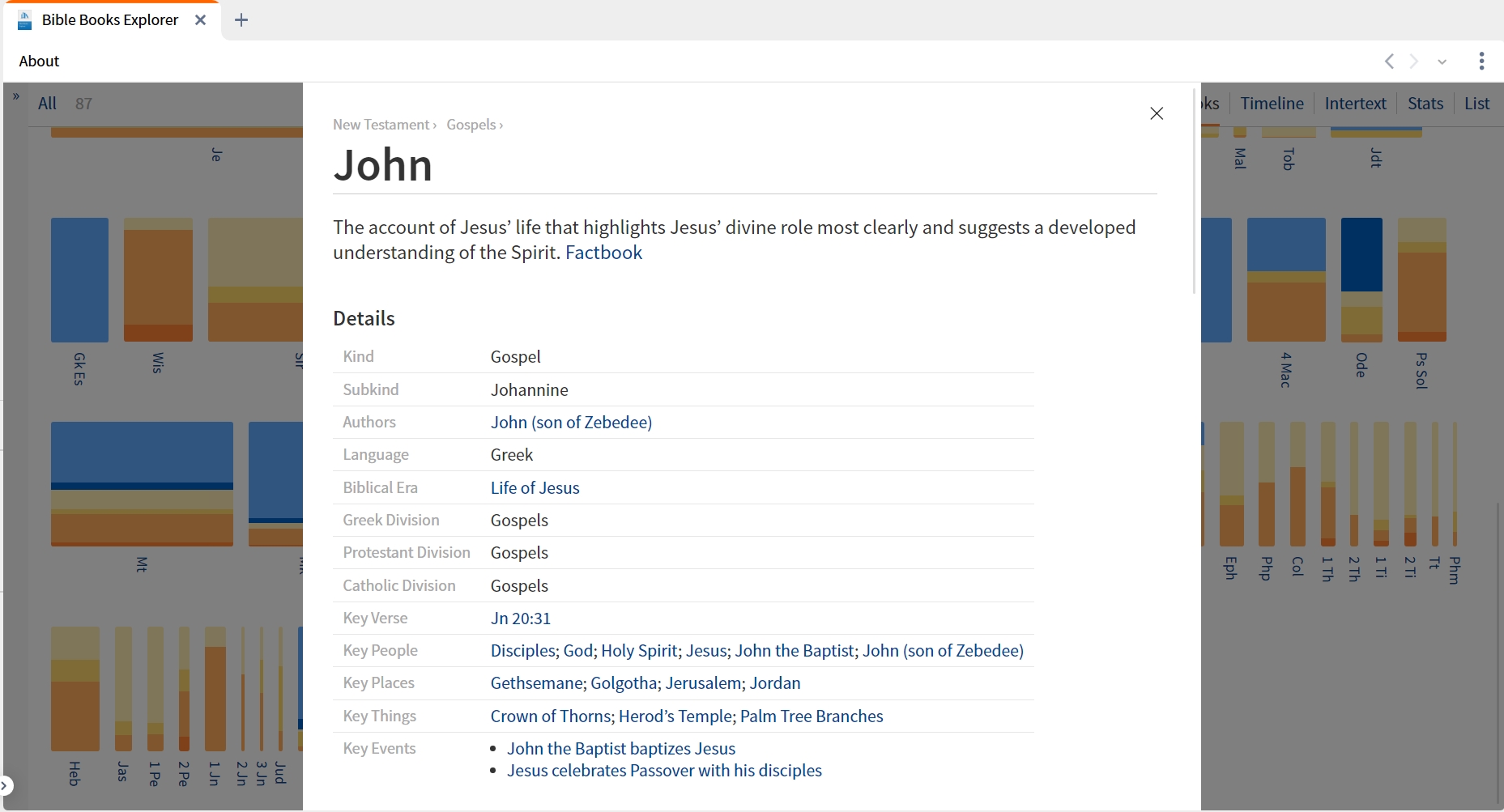 Bible Books Explorer Overview Of John's Gospel