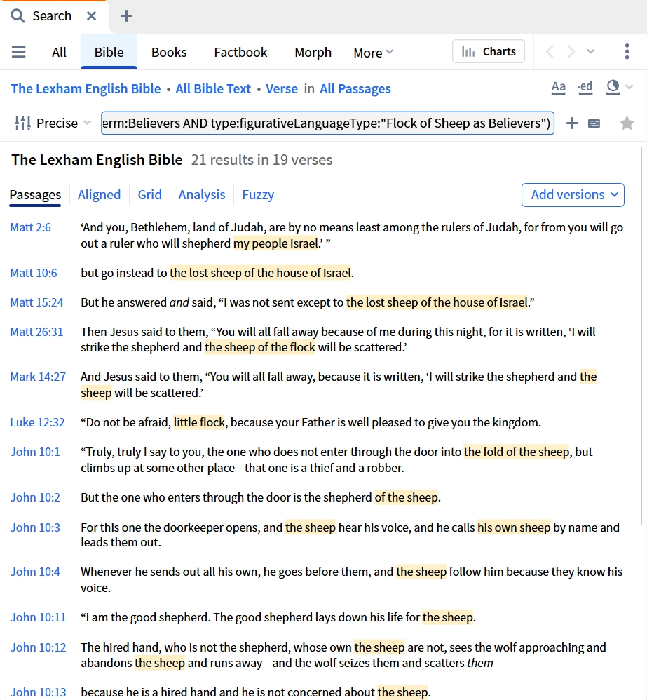 Search Results For Sheep As Metaphor