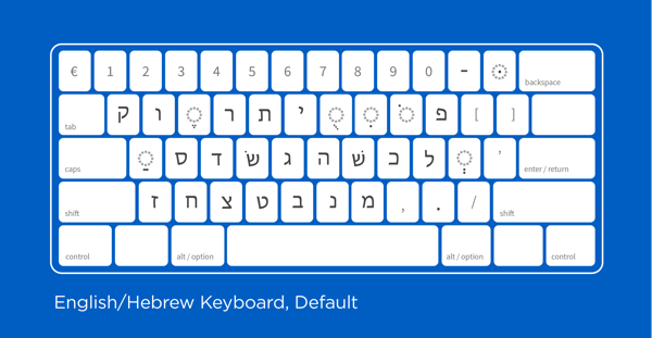 English Hebrew keyboard