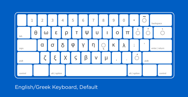 English Greek keyboard